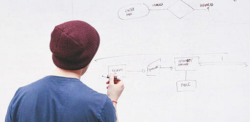Branding Agentur Berlin