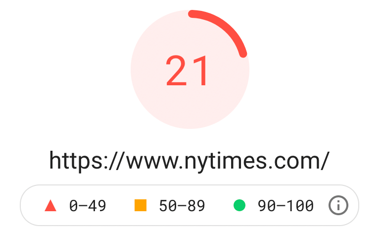niedriger Google Pagespeed Score für die New York Times, Screenshot vom 05.005.21
